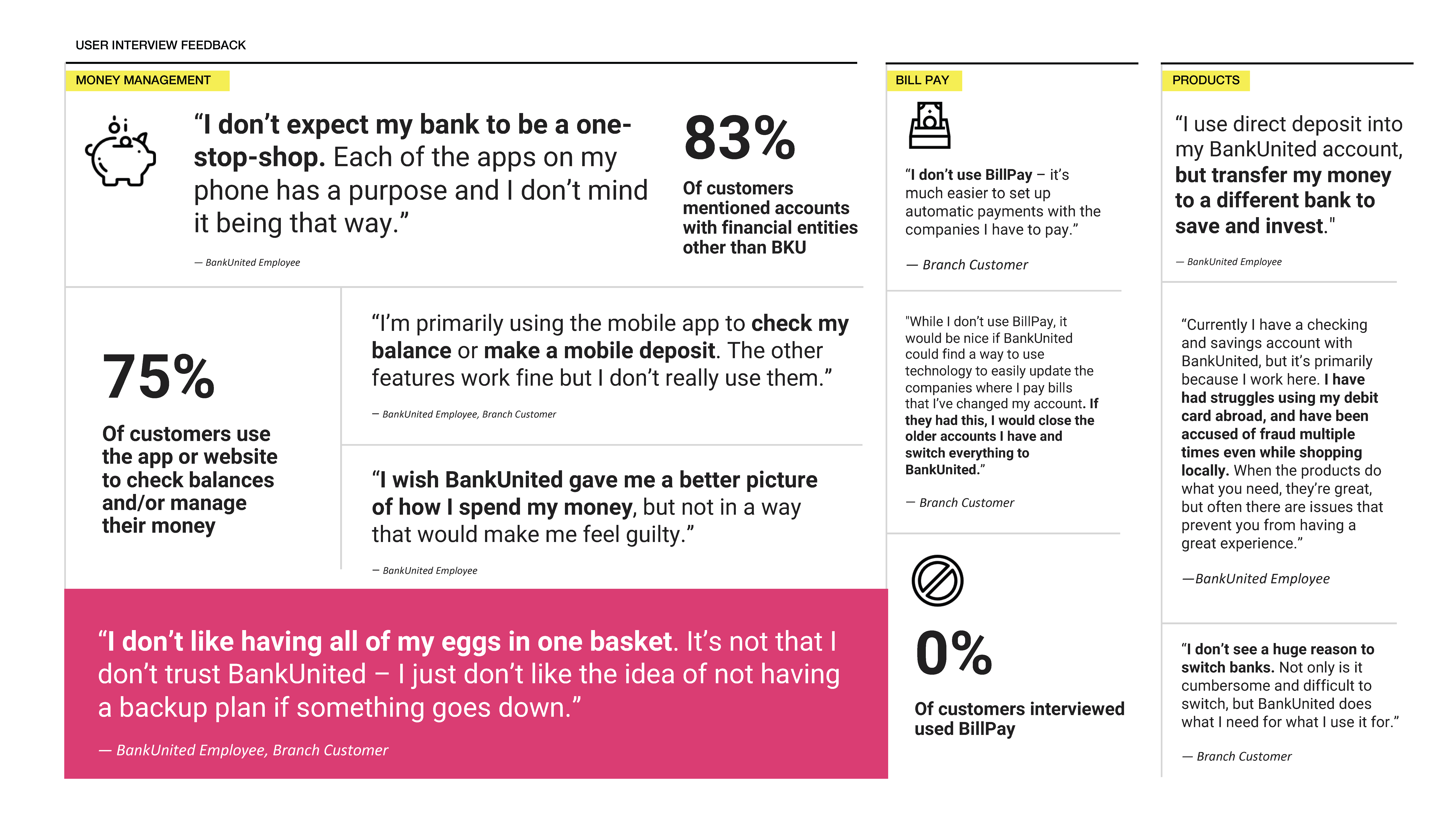 Interview findings about money management, bill pay, and BankUnited products