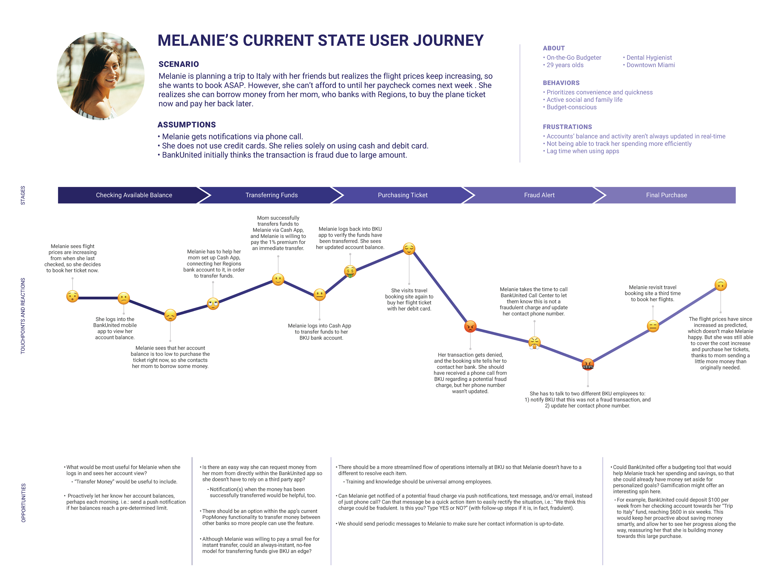 Current-state journey for primary persona Melanie showing third-party transfers, a fraud decline, and multiple calls to resolve it