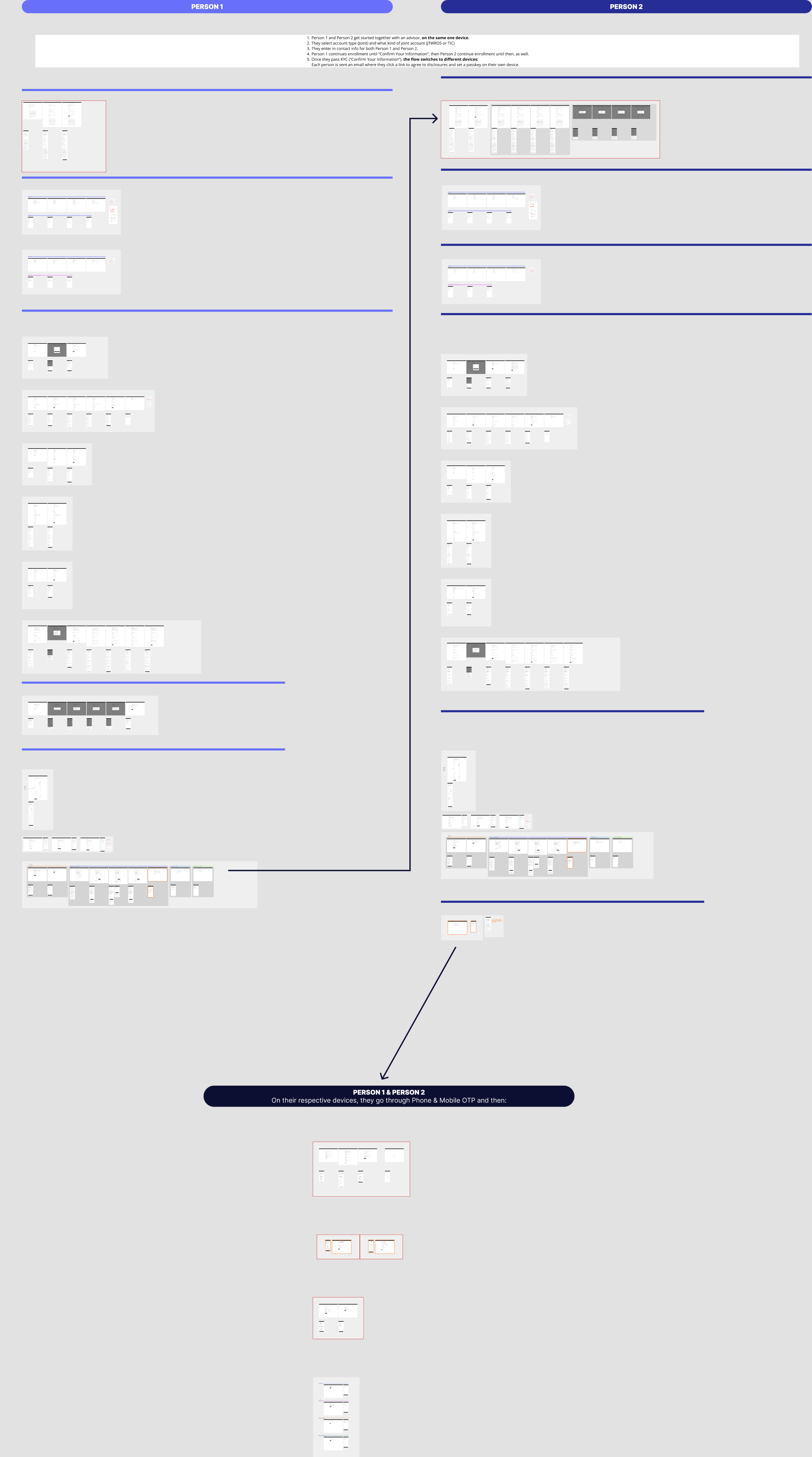Full Figma canvas showing the joint account enrollment flow for Person 1 and Person 2